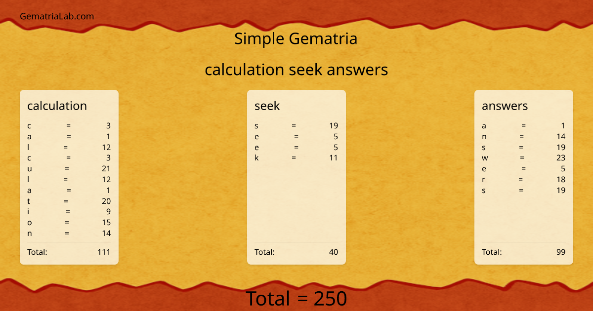 calculation seek answers in simple Gematria